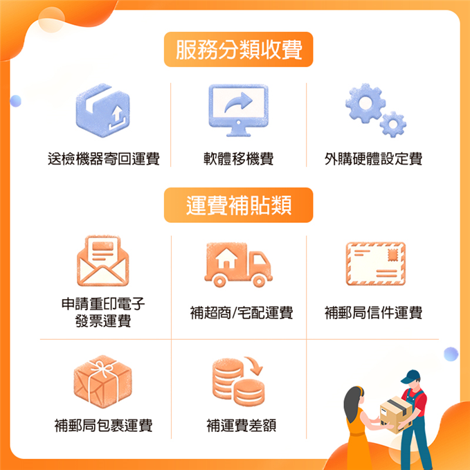 Sharepay 補運費/軟體移機費
